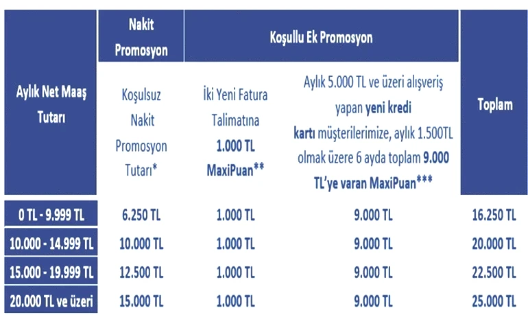 SON GÜNCEL EMEKLİ MAAŞI İŞ BANKASI PROMOSYONU 📌 16.250 TL'den Başlıyor, 25.000 TL'ye çıkıyor 💥 İş Bankasında Emekli Promosyonu kime, ne kadar veriliyor